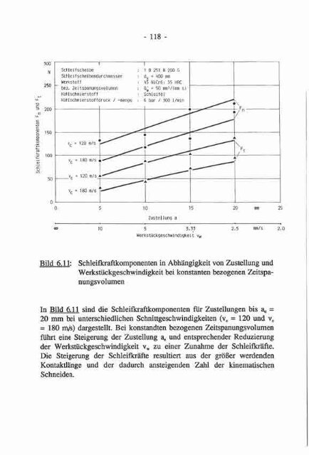 Hochleistungs-Flachschleifen