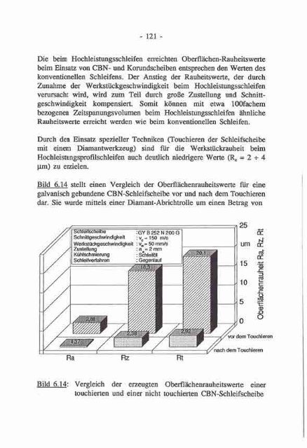 Hochleistungs-Flachschleifen