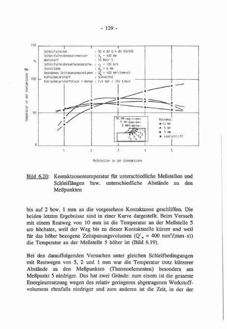 Hochleistungs-Flachschleifen