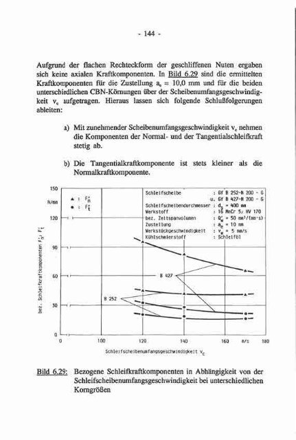 Hochleistungs-Flachschleifen