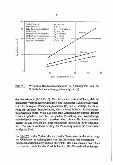 Hochleistungs-Flachschleifen