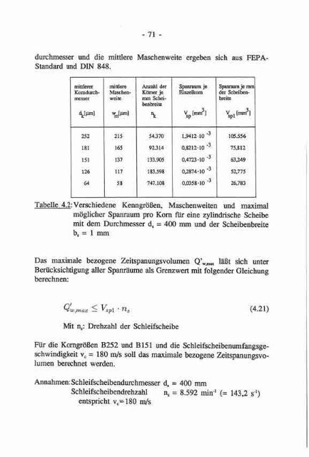 Hochleistungs-Flachschleifen