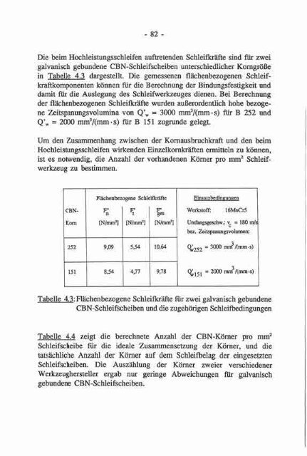 Hochleistungs-Flachschleifen