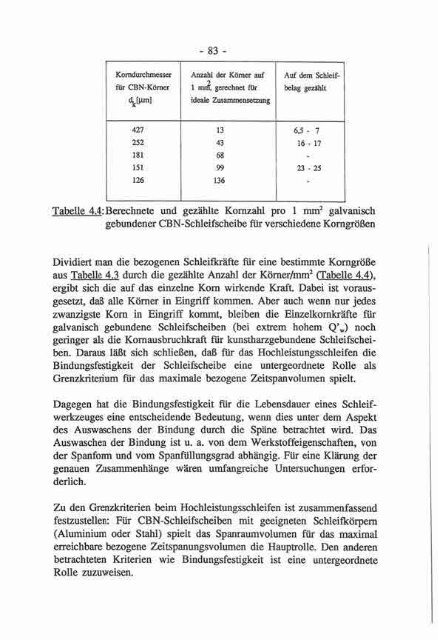 Hochleistungs-Flachschleifen