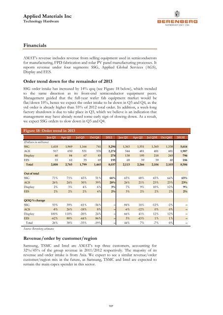 Semiconductor Equipment - Berenberg Bank