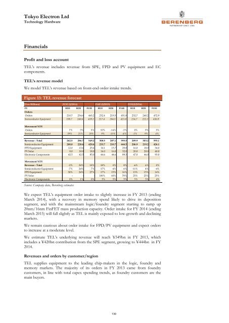 Semiconductor Equipment - Berenberg Bank