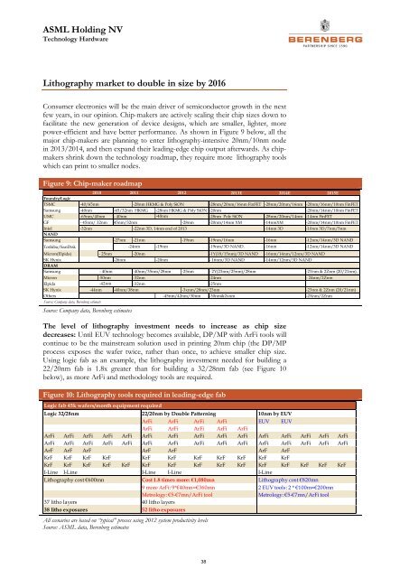 Semiconductor Equipment - Berenberg Bank