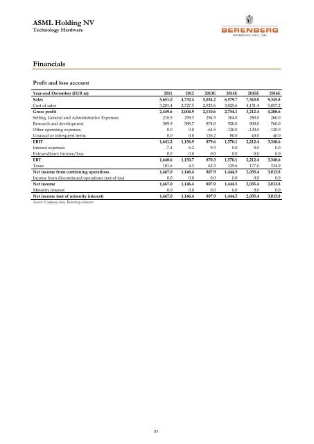 Semiconductor Equipment - Berenberg Bank