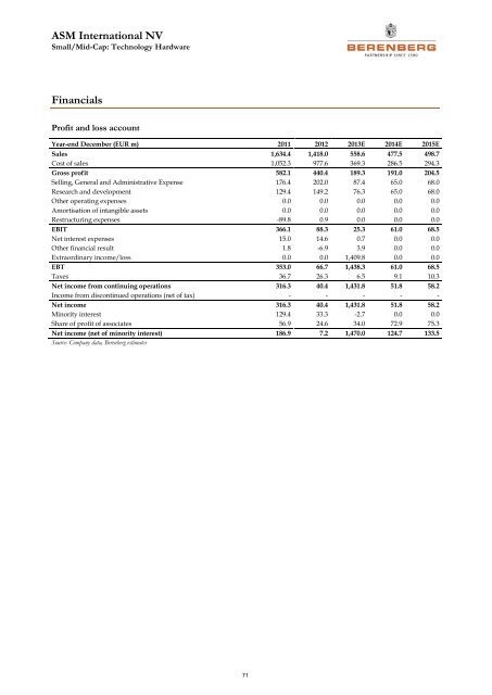 Semiconductor Equipment - Berenberg Bank