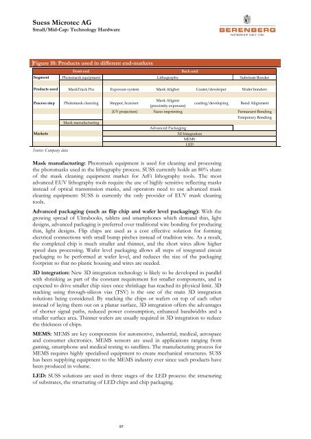 Semiconductor Equipment - Berenberg Bank