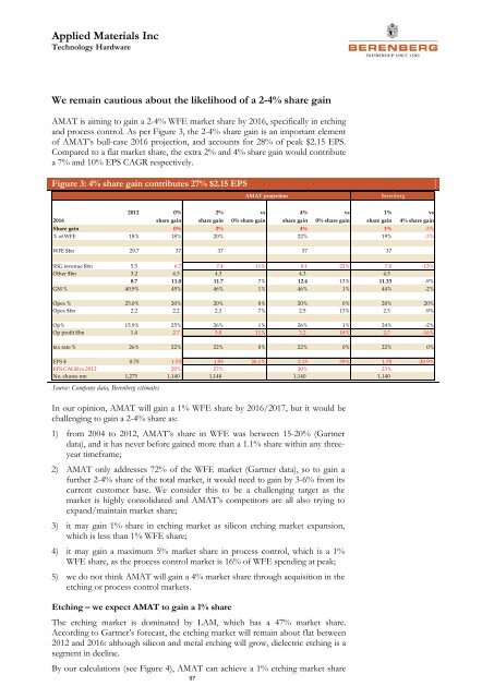 Semiconductor Equipment - Berenberg Bank