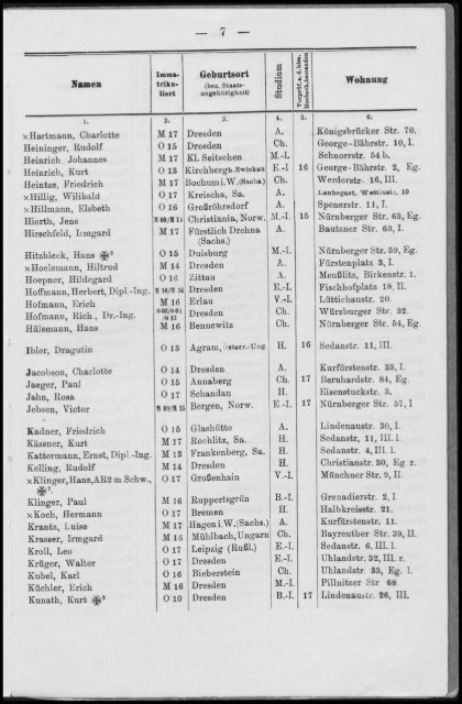 Personalverzeichnis Wintersemester 1917/18