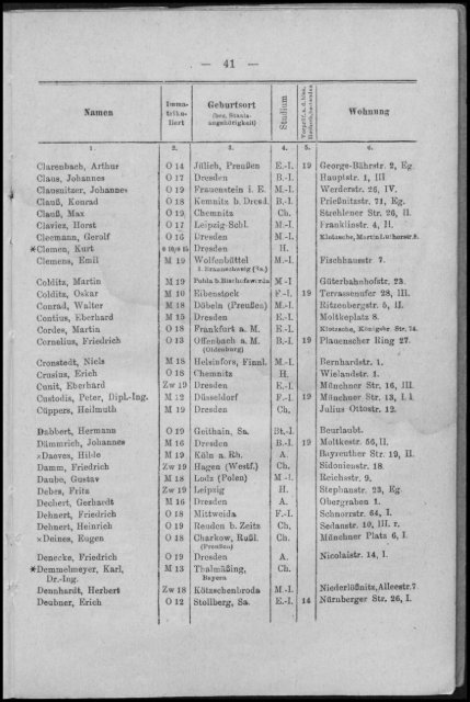 Personalverzeichnis Wintersemester 1919/20