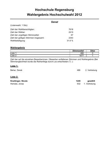 Hochschule Regensburg Wahlergebnis Hochschulwahl 2012