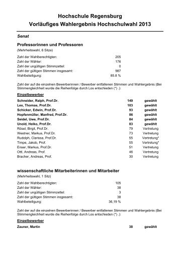 Hochschule Regensburg VorlÃ¤ufiges Wahlergebnis Hochschulwahl ...
