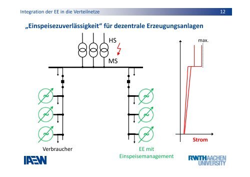 Vortrag Prof. Dr. Moser (pdf, 959 KB) - Bundesnetzagentur