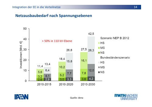 Vortrag Prof. Dr. Moser (pdf, 959 KB) - Bundesnetzagentur