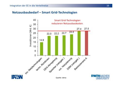 Vortrag Prof. Dr. Moser (pdf, 959 KB) - Bundesnetzagentur