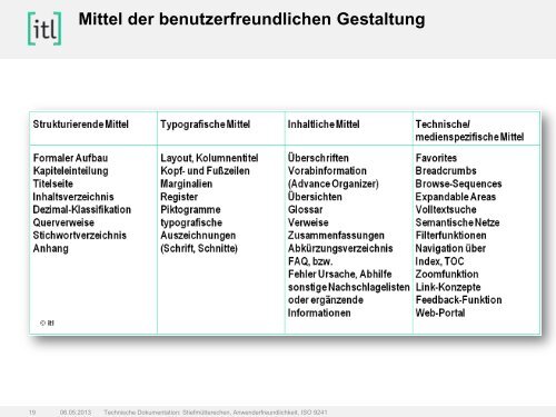 Anwenderfreundlichkeit - tekom