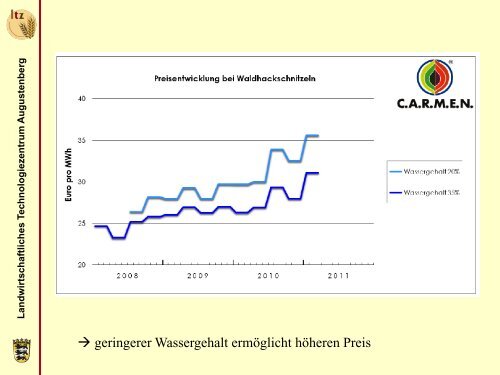 Wirtschaftlichkeit des KUP-Anbaus anhand des KUP-Rechners