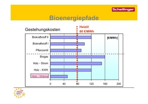 Feldholzanbau in Oberschwaben