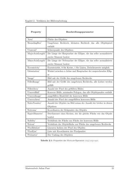 PDF 8.939kB - Hochschule Ulm