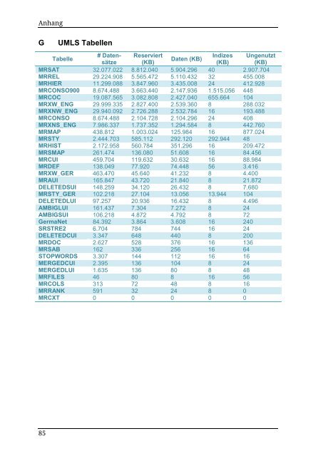 PDF 1.392kB - Hochschule Ulm