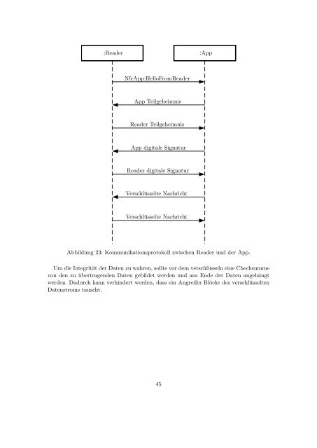 PDF 941kB - Hochschule Ulm