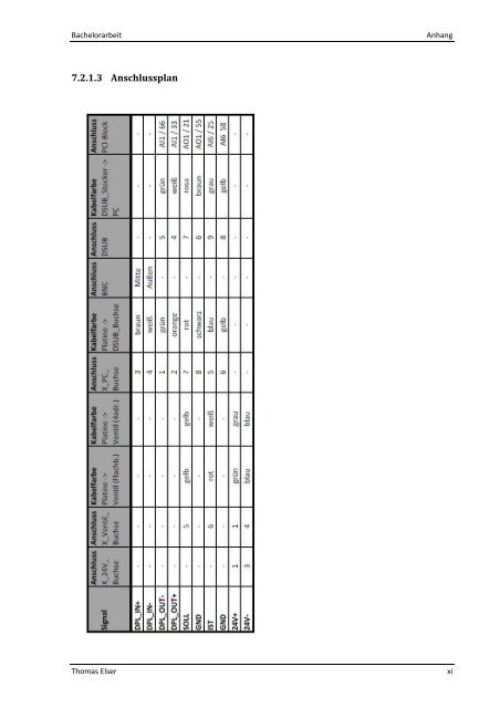 Bachelorarbeit - Thomas Elser (Hochschule Ulm)