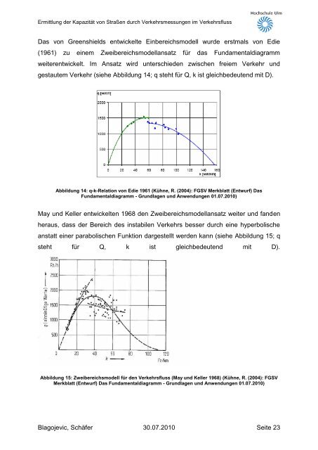 PDF 2.165kB - Hochschule Ulm