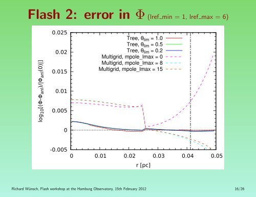 Tree Poisson solver