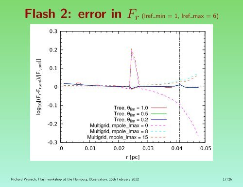 Tree Poisson solver