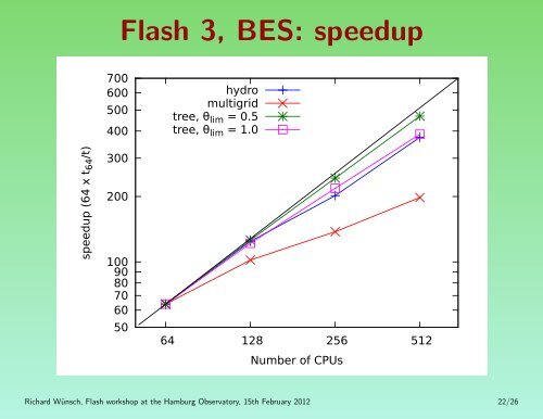 Tree Poisson solver