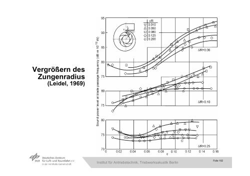 Prof. Dr.-Ing. Wolfgang Neise DLR-Institut für Antriebstechnik ...