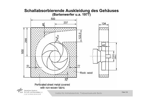 Prof. Dr.-Ing. Wolfgang Neise DLR-Institut für Antriebstechnik ...