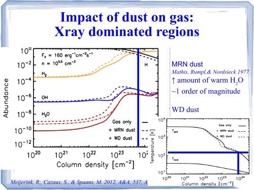 Interstellar dust