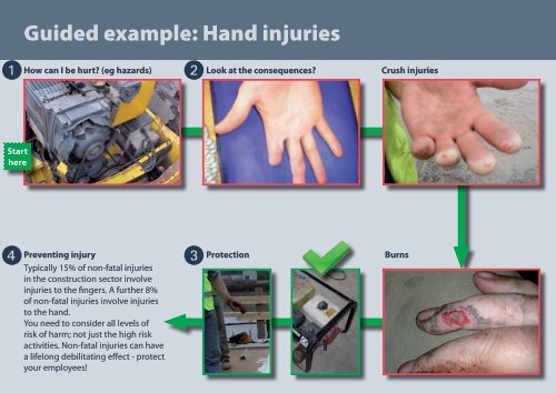 Understanding Construction Risk Assessment - Health and Safety ...