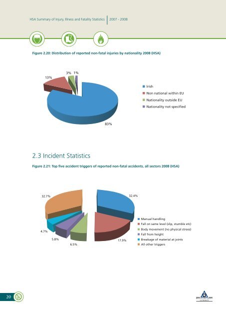 Summary of Workplace Injury, Illness and Fatality Statistics 2007-2008