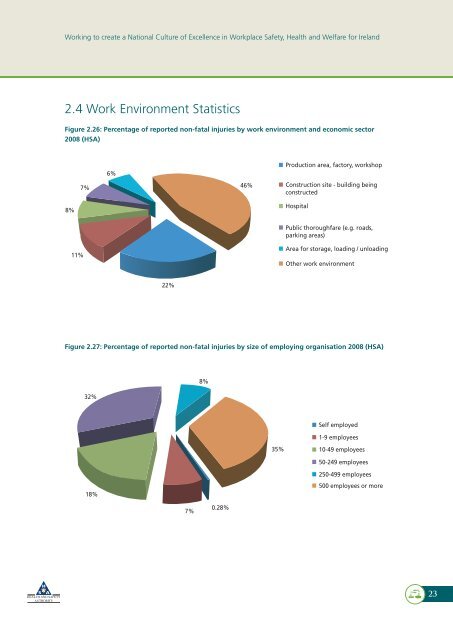 Summary of Workplace Injury, Illness and Fatality Statistics 2007-2008