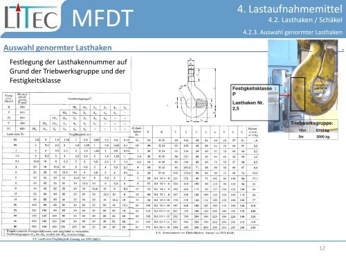 Lastaufnahmemittel - oeppi