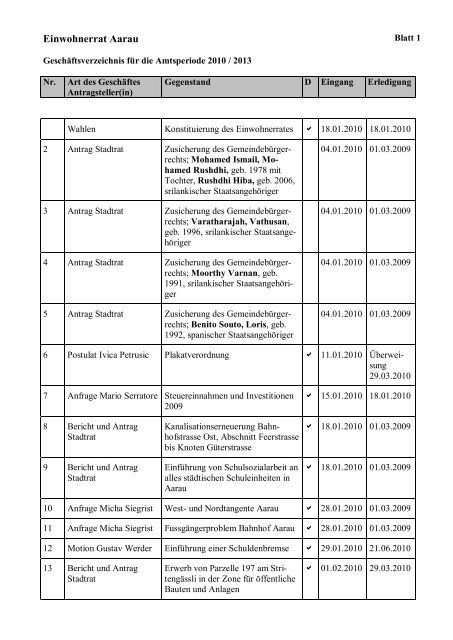 Geschäftsverzeichnis Amtsperiode 2010-2013 [PDF, 238 KB] - Aarau