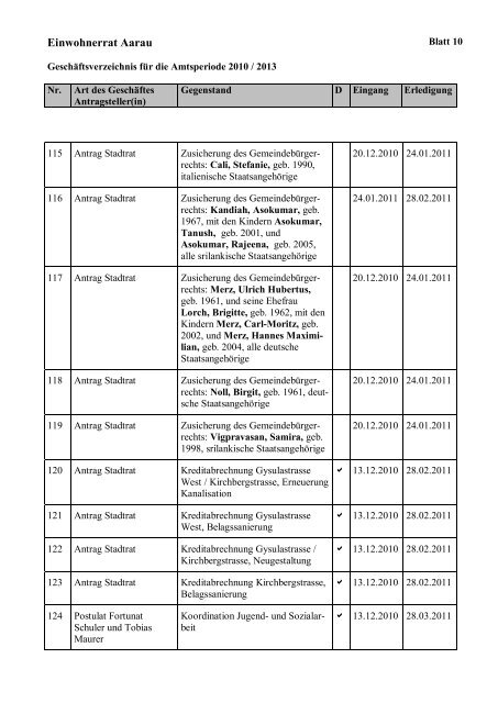 Geschäftsverzeichnis Amtsperiode 2010-2013 [PDF, 238 KB] - Aarau