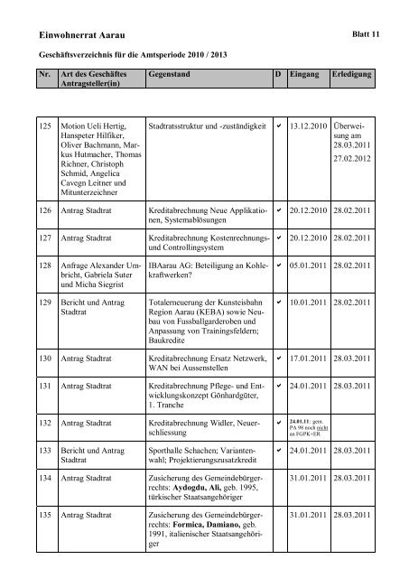 Geschäftsverzeichnis Amtsperiode 2010-2013 [PDF, 238 KB] - Aarau