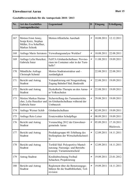 Geschäftsverzeichnis Amtsperiode 2010-2013 [PDF, 238 KB] - Aarau