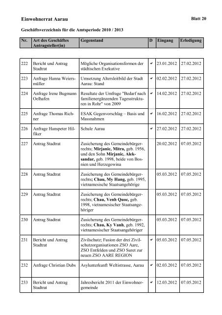 Geschäftsverzeichnis Amtsperiode 2010-2013 [PDF, 238 KB] - Aarau