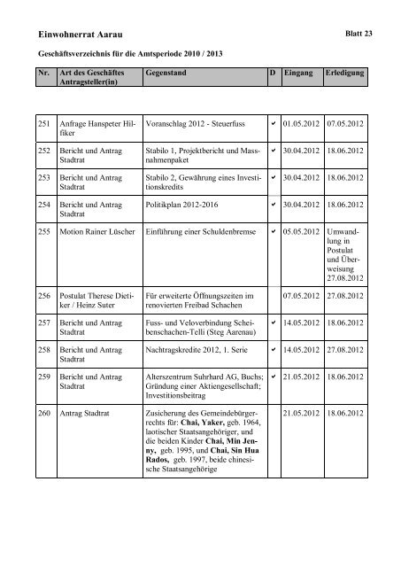 Geschäftsverzeichnis Amtsperiode 2010-2013 [PDF, 238 KB] - Aarau