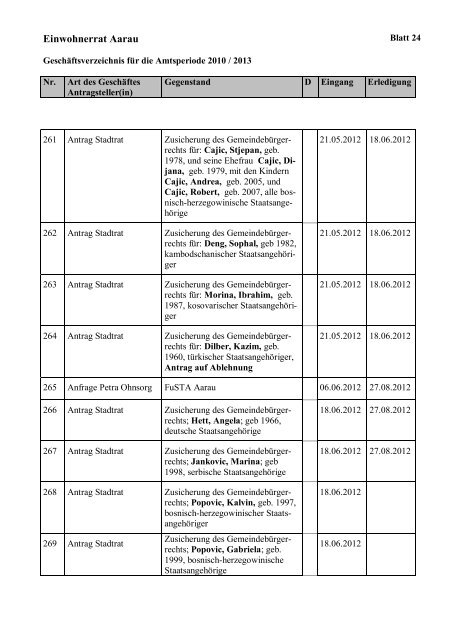 Geschäftsverzeichnis Amtsperiode 2010-2013 [PDF, 238 KB] - Aarau