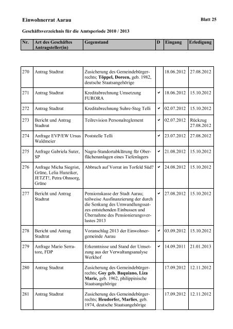 Geschäftsverzeichnis Amtsperiode 2010-2013 [PDF, 238 KB] - Aarau