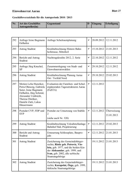 Geschäftsverzeichnis Amtsperiode 2010-2013 [PDF, 238 KB] - Aarau