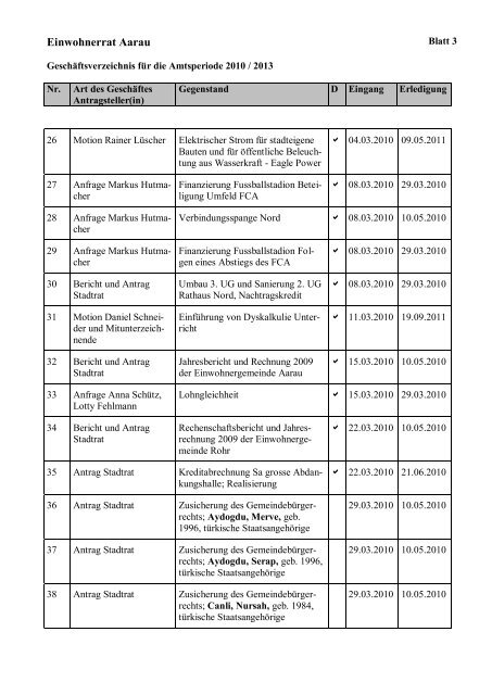 Geschäftsverzeichnis Amtsperiode 2010-2013 [PDF, 238 KB] - Aarau